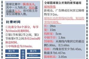 青少年篮球爱好者如何准备比赛:全面指南与策略分析